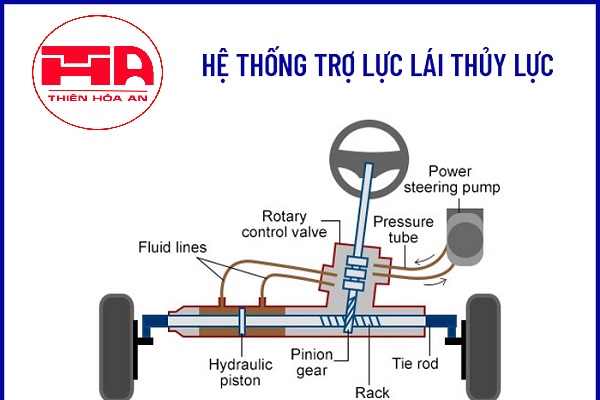 Hệ thống lái trợ lực thủy lực