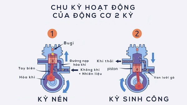 động cơ 2 kỳ
