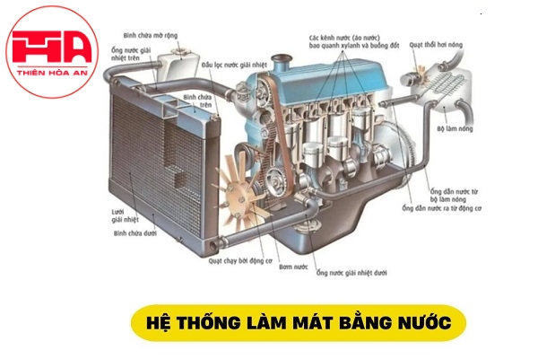 hệ thống làm mát bằng nước
