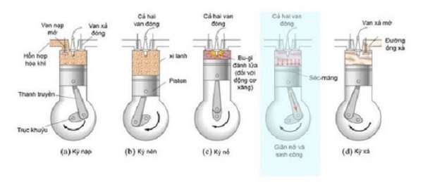 Bôi trơn bằng dầu pha vào nhiên liệu