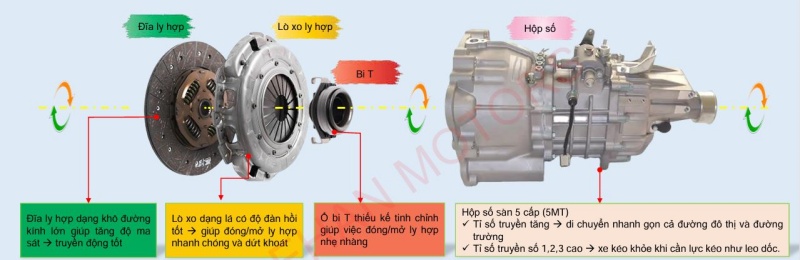 hệ thống truyền động xe teraco