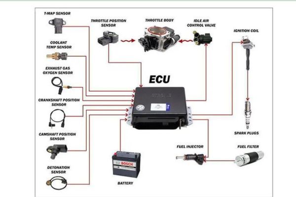 Nguyên nhân vô lăng trợ lực điện bị nặng