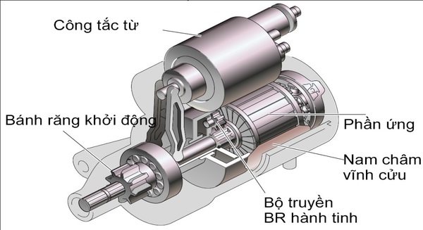 máy khởi động ps