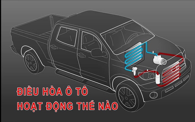 hệ thống phanh khí nén