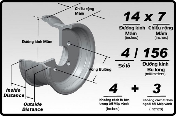 thông số mâm xe ô tô
