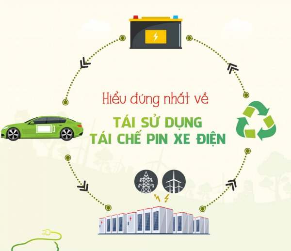 xử lý pin xe điện hết thời gian sử dụng đúng cách
